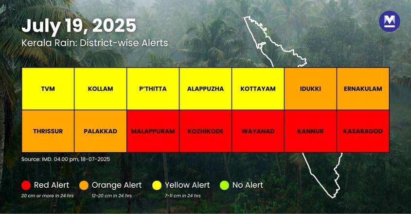 Kerala Rains - Infographic - 1